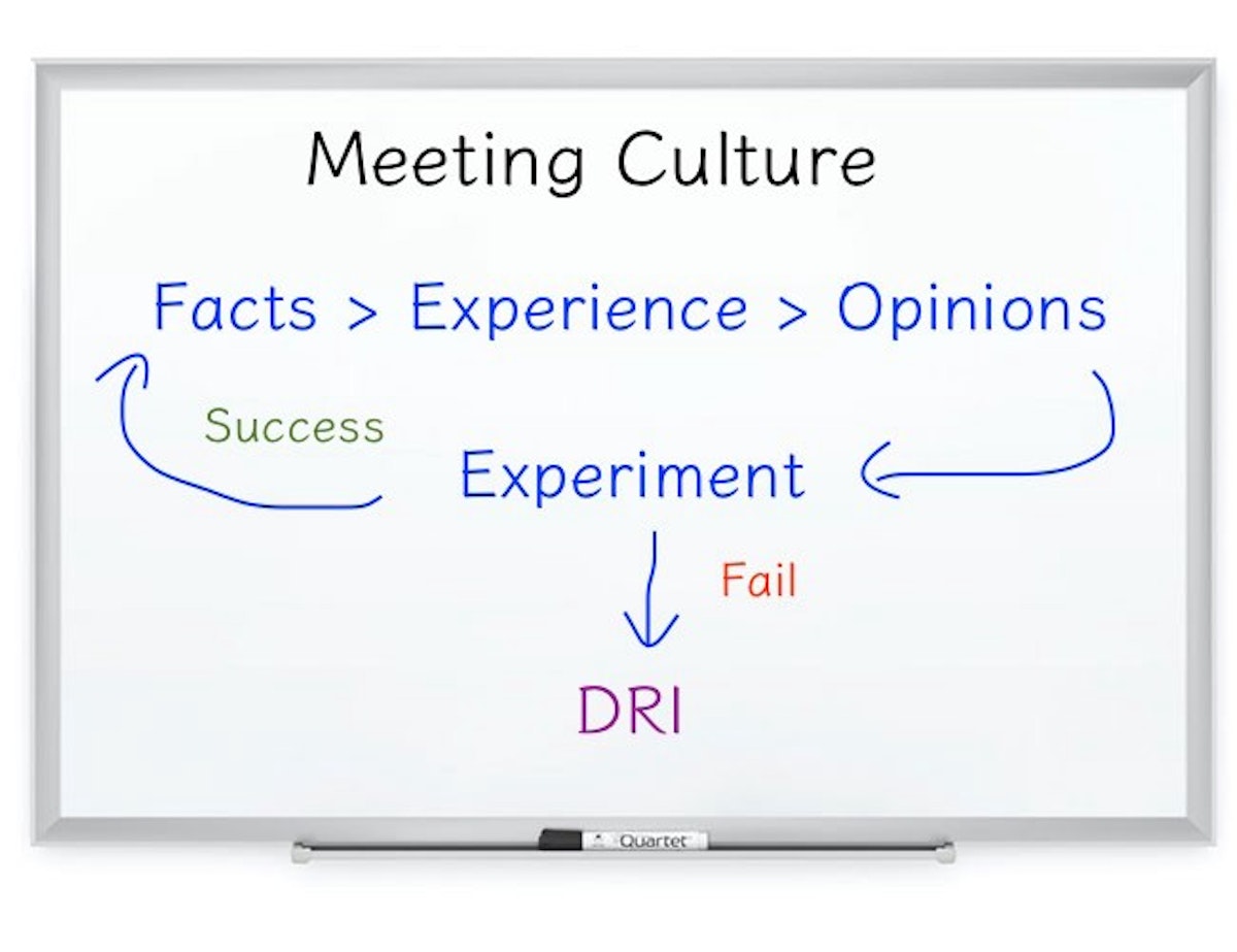 featured image - Productive Meeting Culture with Facts, Opinions, and Experience (FOE) System