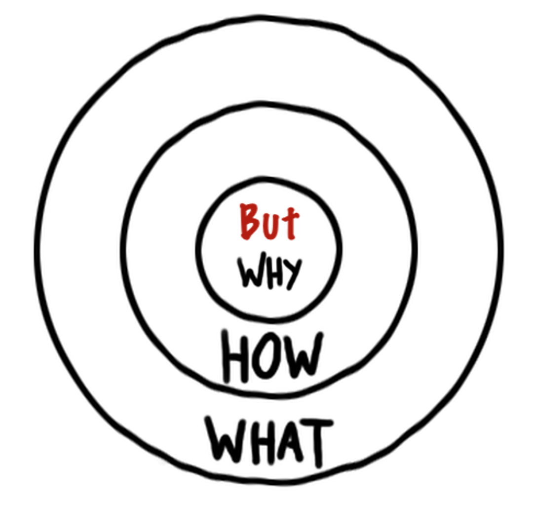 featured image - Don’t Start with Why!