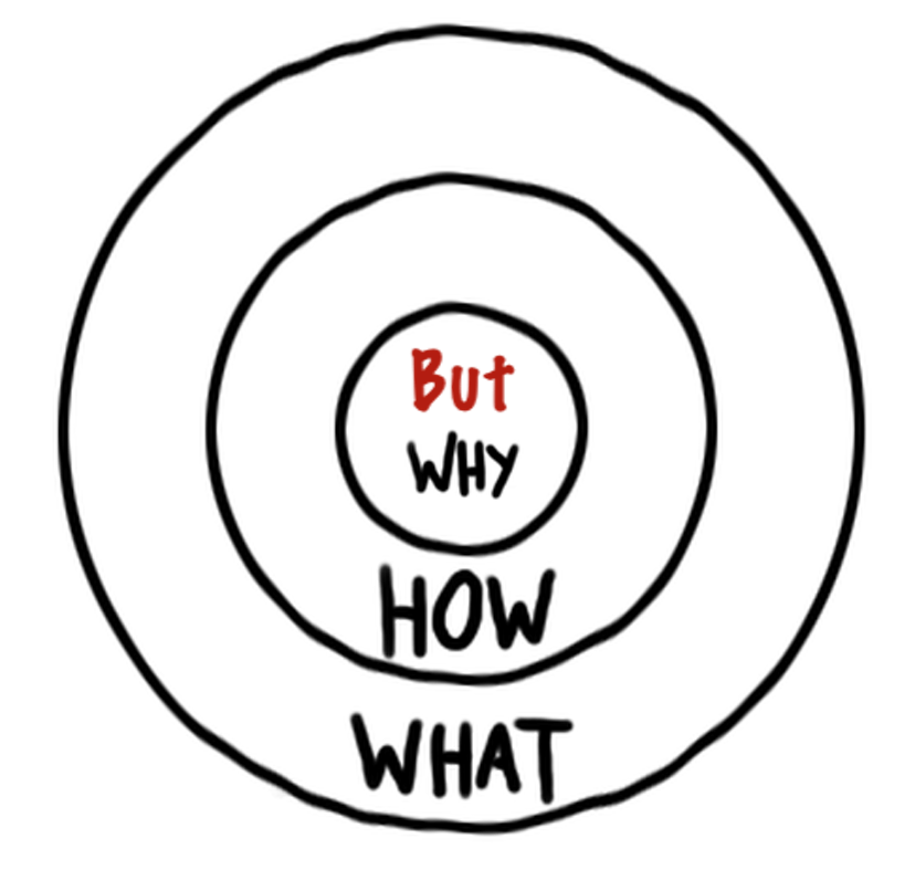 /https-medium-com-k-yonatan-dont-start-with-why-14a4bb58a209 feature image