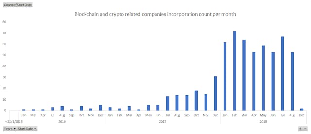 /10-confirmations-singapore-is-the-hotbed-for-cryptocurrency-and-blockchain-companies-db89263c4fe2 feature image