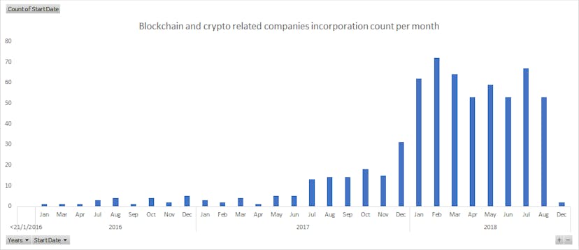 /10-confirmations-singapore-is-the-hotbed-for-cryptocurrency-and-blockchain-companies-db89263c4fe2 feature image