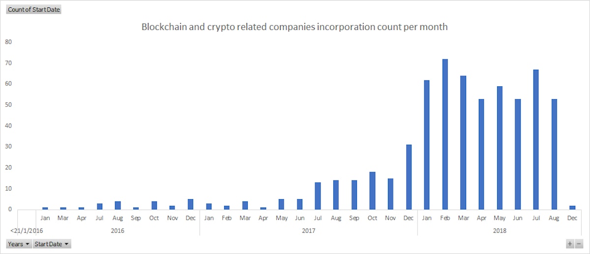 featured image - 10 confirmations — Singapore is THE hotbed for cryptocurrency and blockchain companies