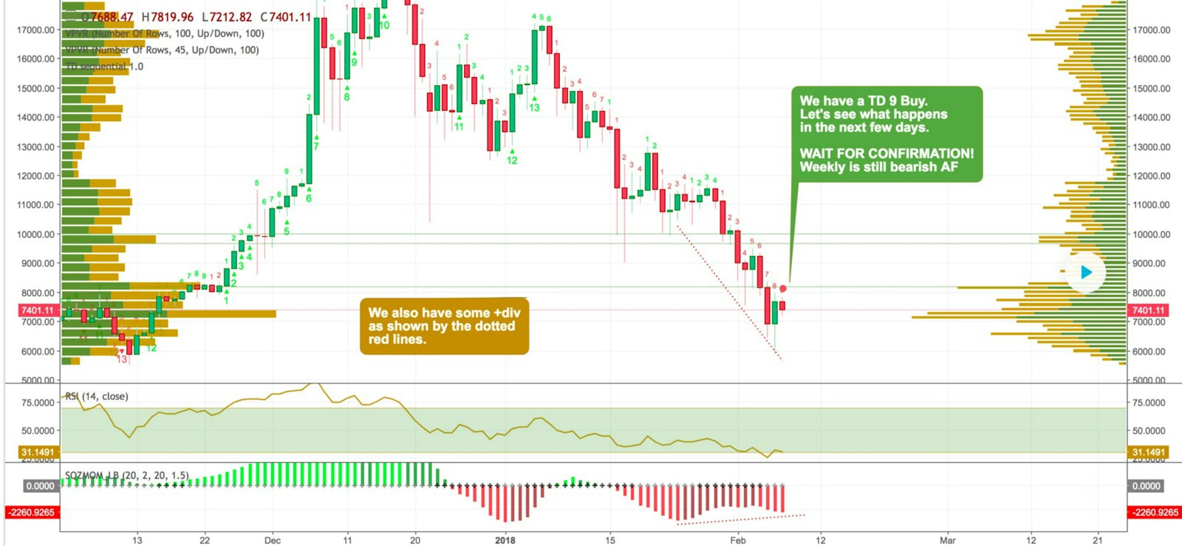 How to Buy/Sell Cryptocurrency with TD Sequential indicator | HackerNoon