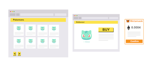 /ethereum-crypto-collectibles-marketplace-architecture-fe0c6cdb2ce7 feature image