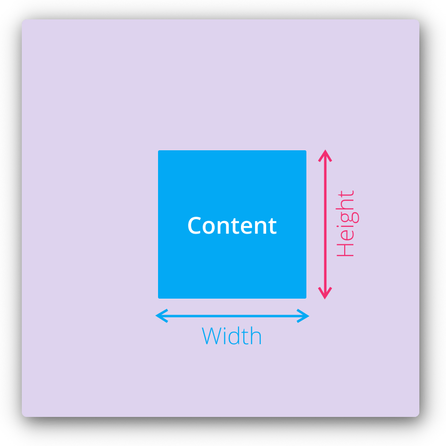 CSS Box Model For Beginner: Unlocking The Magic Of CSS | HackerNoon