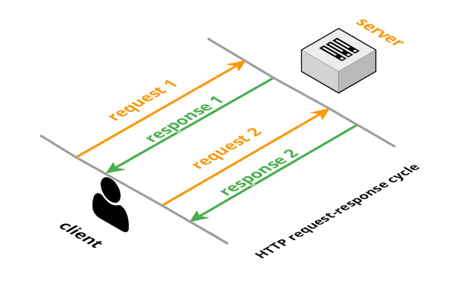 featured image - Everything you ever wanted to know about WebSockets, literally!