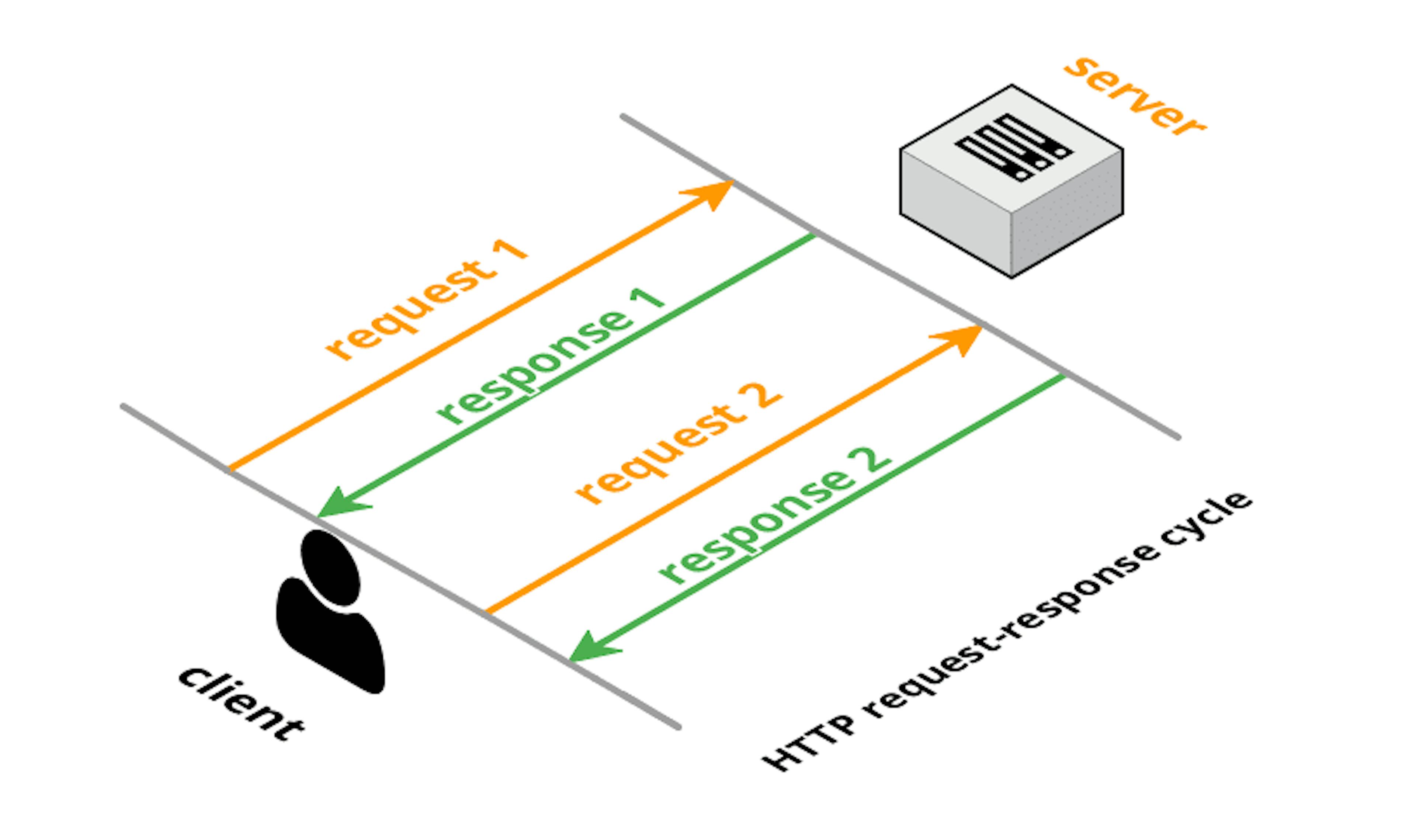 Everything you ever wanted to know about WebSockets, literally!