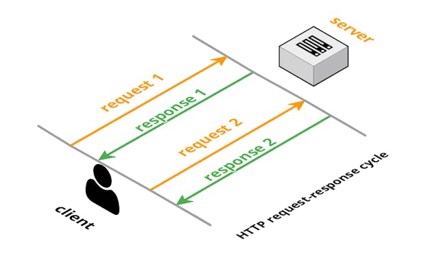 /everything-you-ever-wanted-to-know-about-websockets-literally-a05f36432999 feature image
