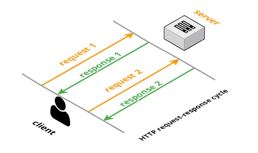 /everything-you-ever-wanted-to-know-about-websockets-literally-a05f36432999 feature image