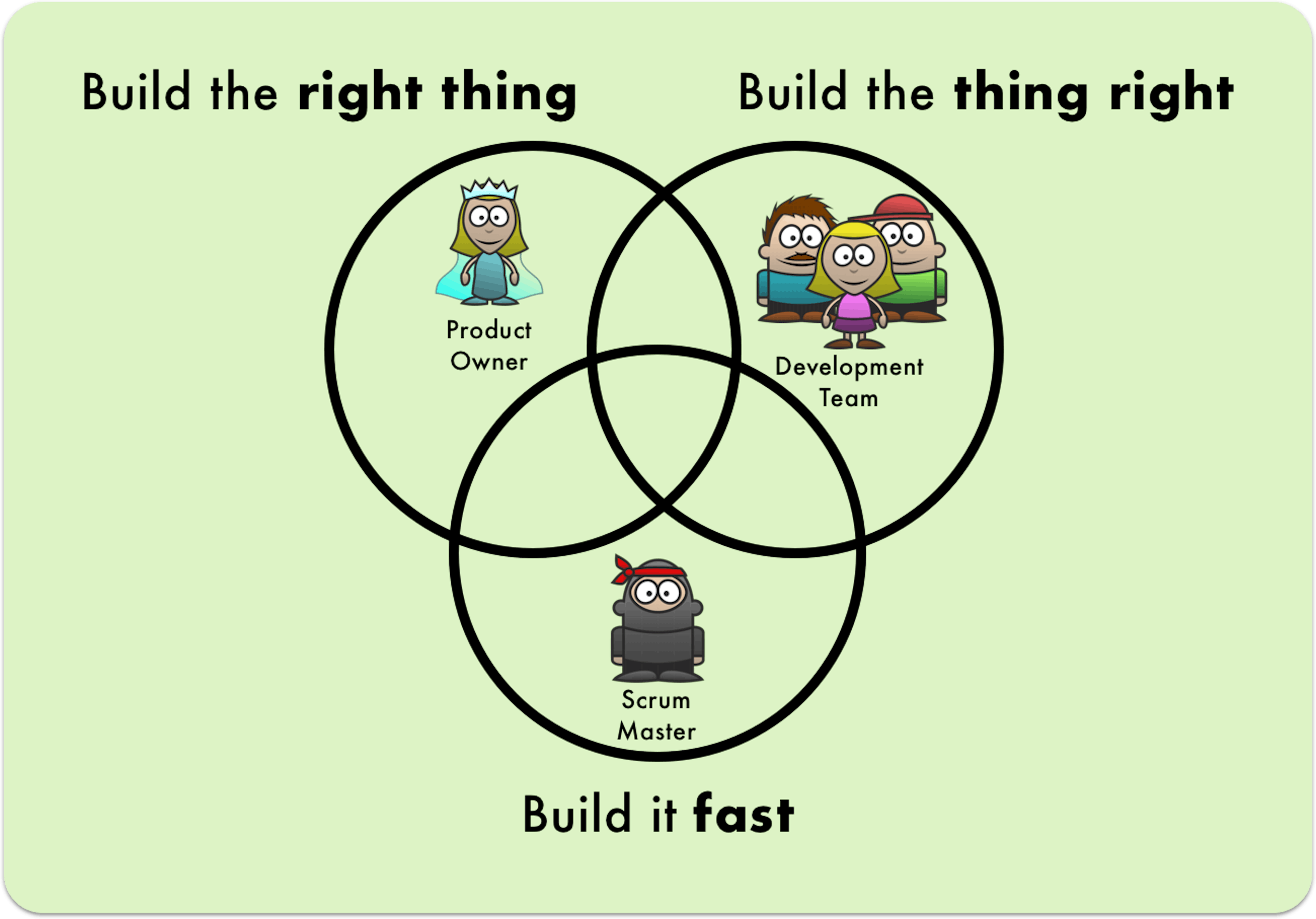 featured image - What makes a good Scrum Master?