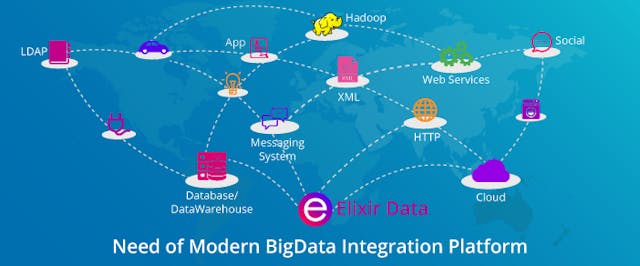 /arising-need-of-modern-big-data-integration-platform-bbc650b18613 feature image