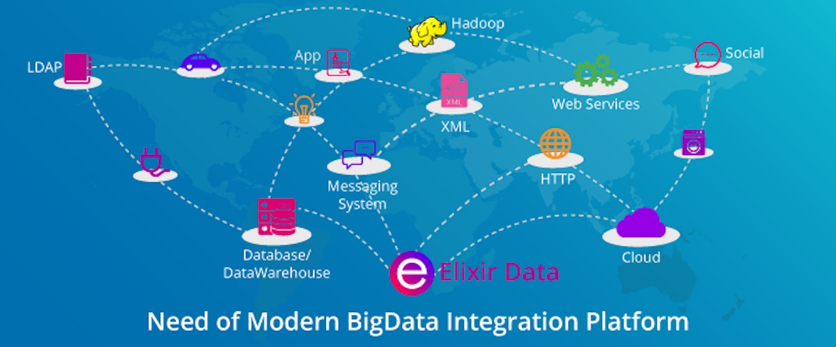 featured image - Arising Need Of Modern Big Data Integration Platform