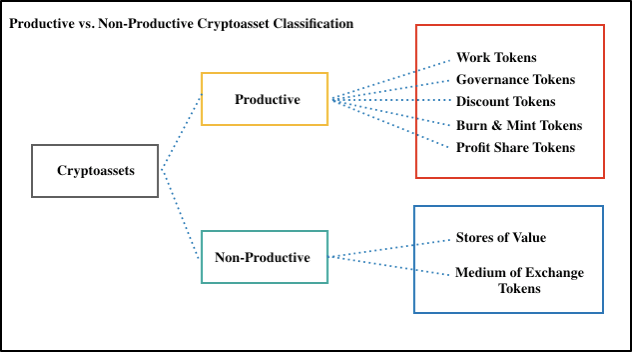 Non productive. Medium of Exchange. Productive and non-productive affixes. Productivity with worker value. Exchange of experience.