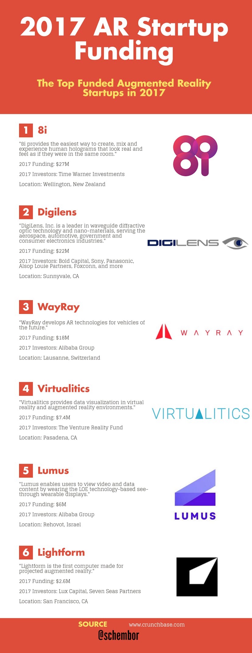 /augmented-reality-startup-funding-in-2017-70c4d73c212e feature image