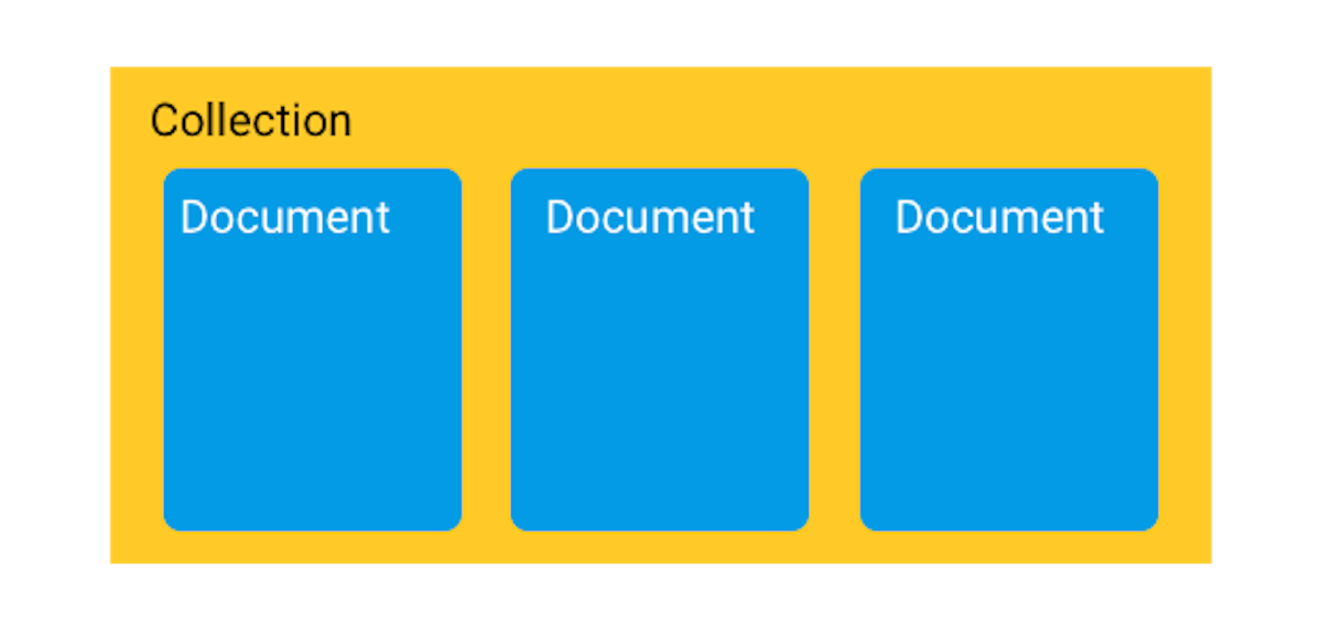 Introduction to Firebase🔥 | HackerNoon