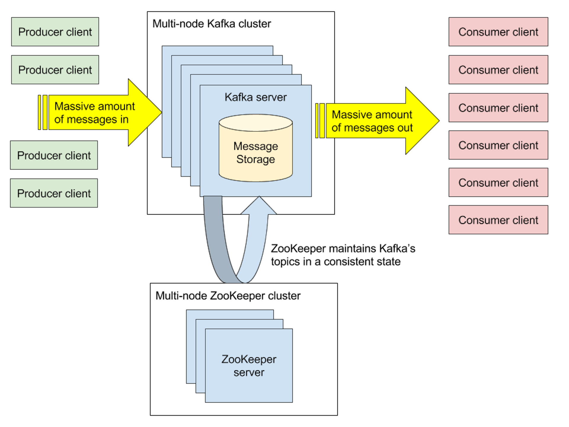 featured image - Benchmarking Kafka Performance Part 1: Write Throughput