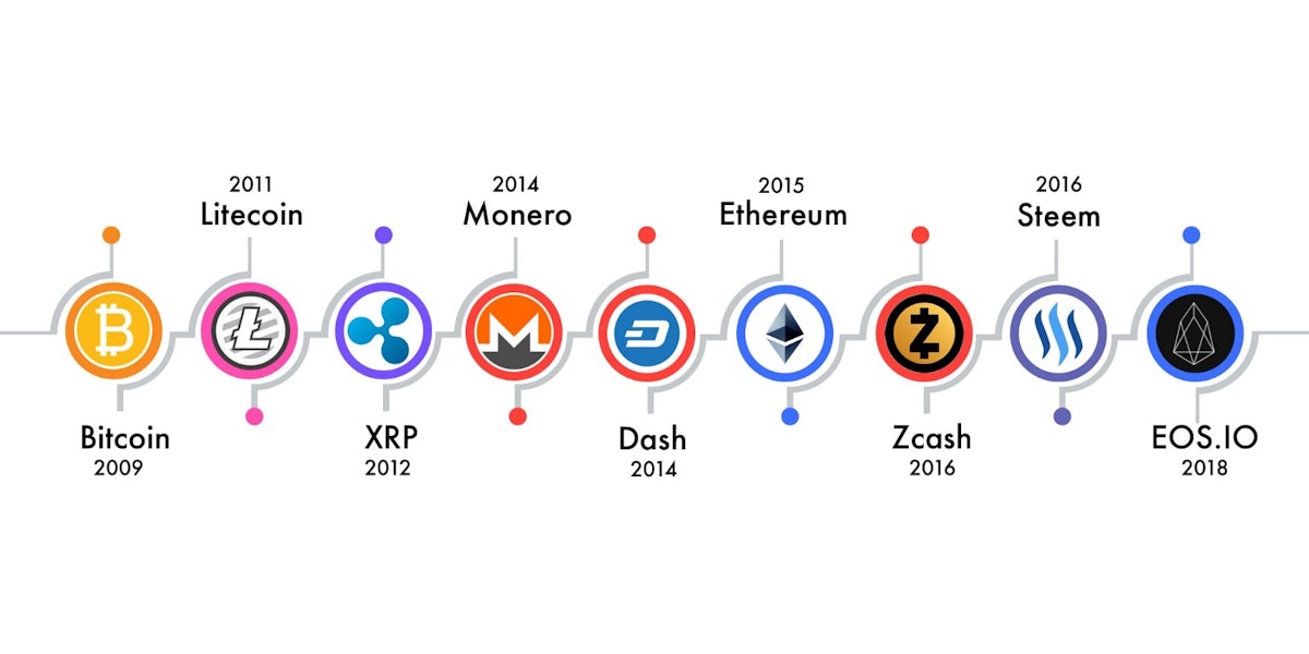 featured image - From Crypto to Dapp