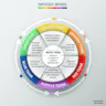 Introducing the InfoSec colour wheel — blending developers with red and ...