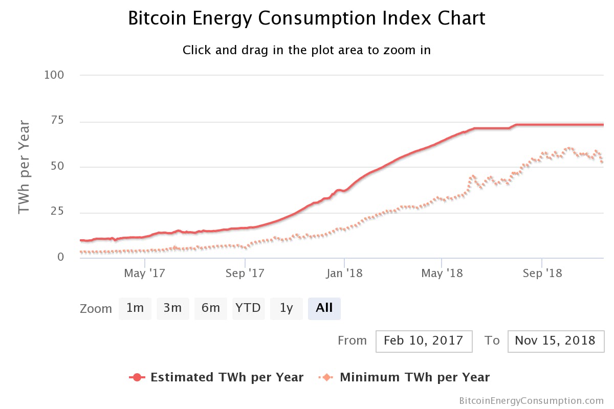 Different Blockchain Consensus Mechanisms | HackerNoon