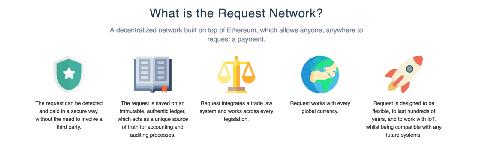 My cryptocurrency picks for 2018 : part 2— Request Network — PayPal of the  next generation? | HackerNoon
