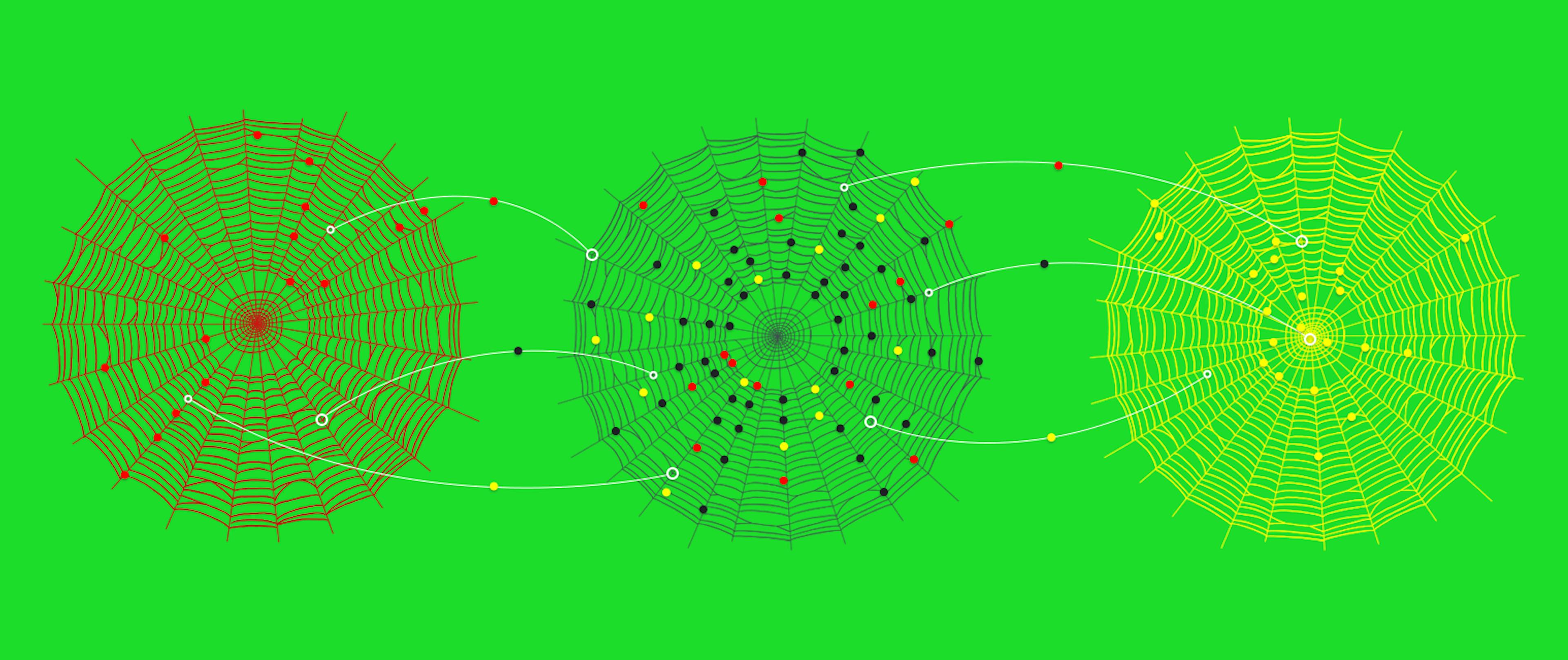 /market-networks-a-four-year-perspective-2193f16d6e5e feature image