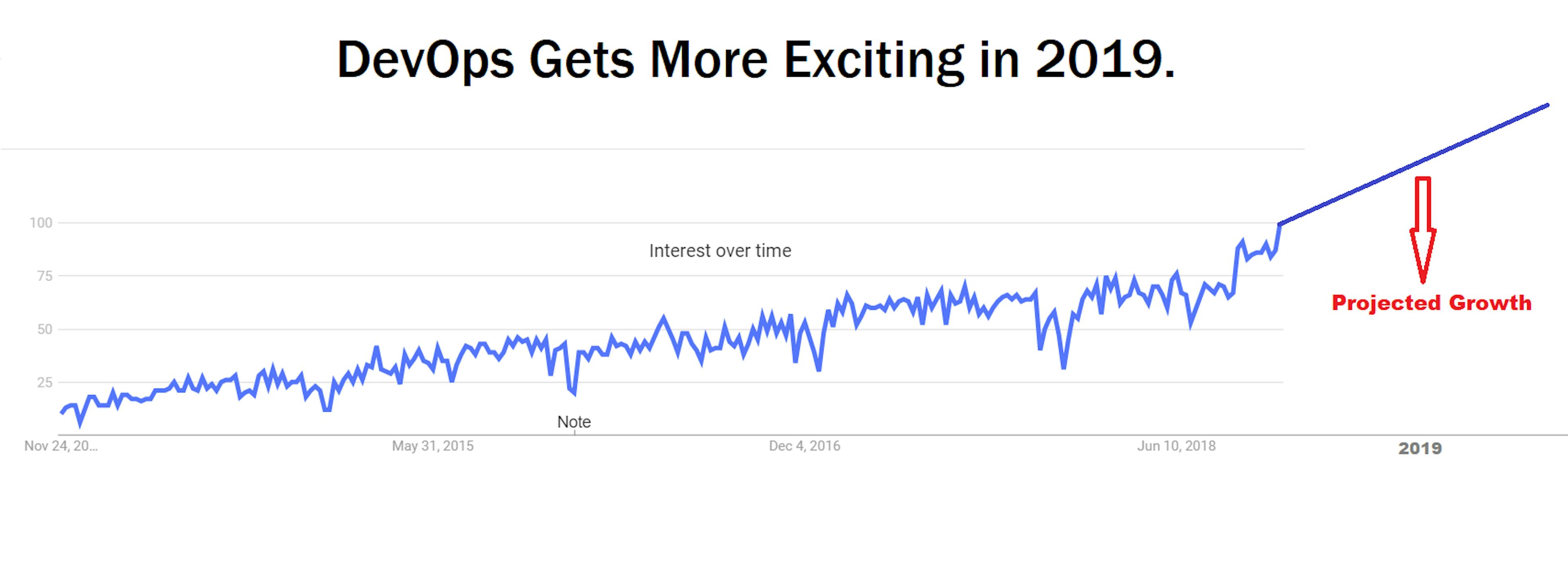 featured image - 8 DevOps Trends to Be Aware of in 2019