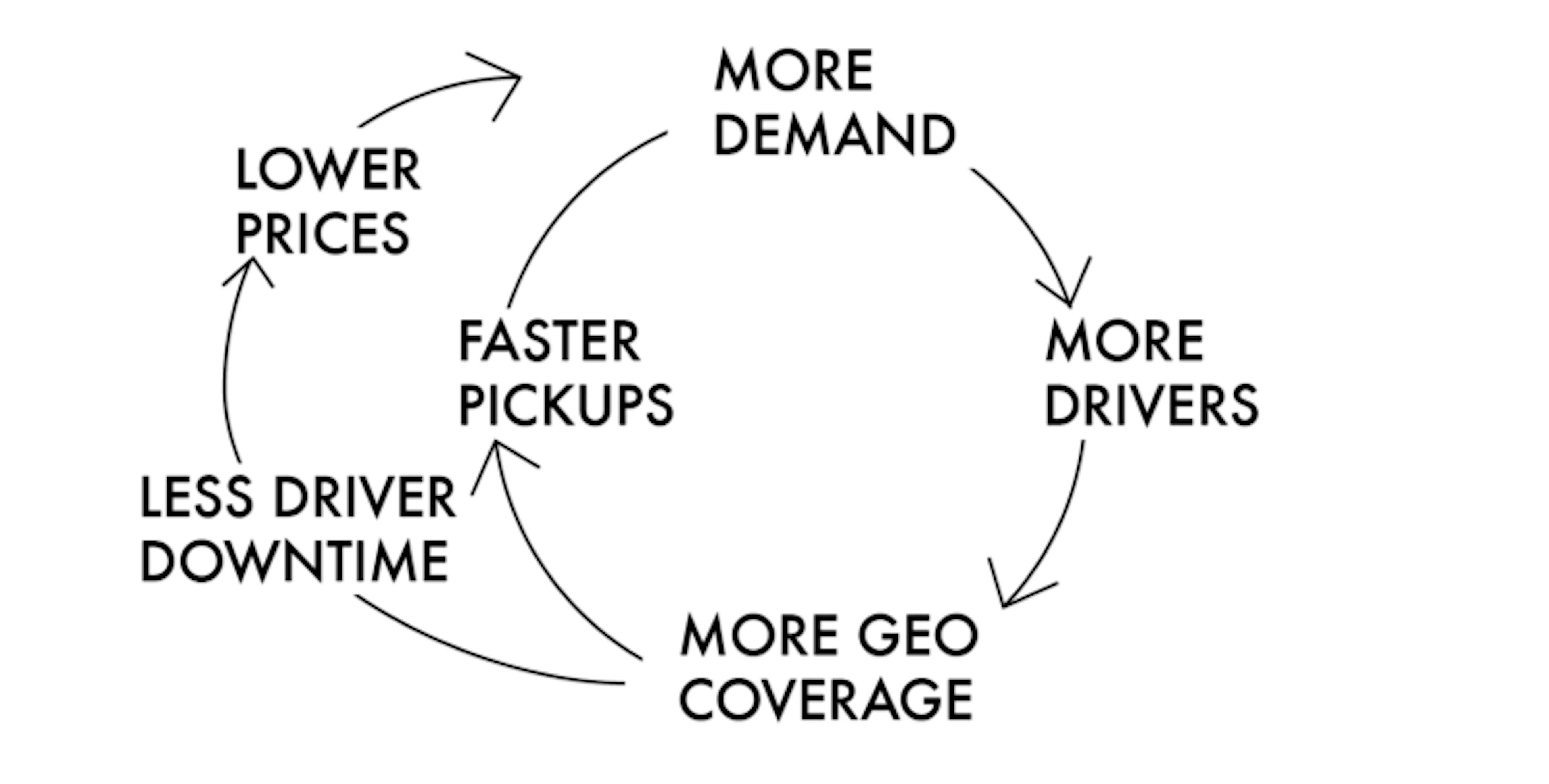 /uber-is-the-netscape-of-transportation-be0a13267797 feature image