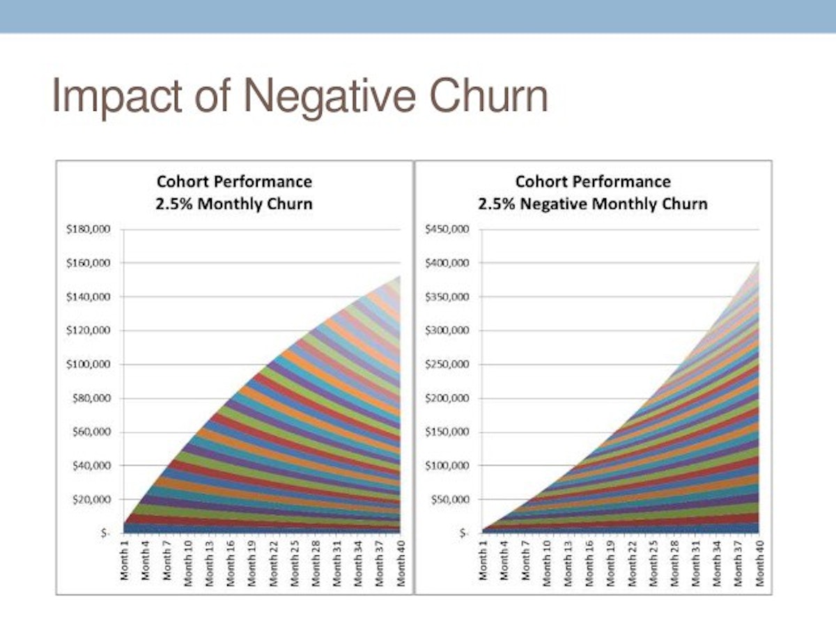 featured image - SMB SaaS and Net Negative Churn