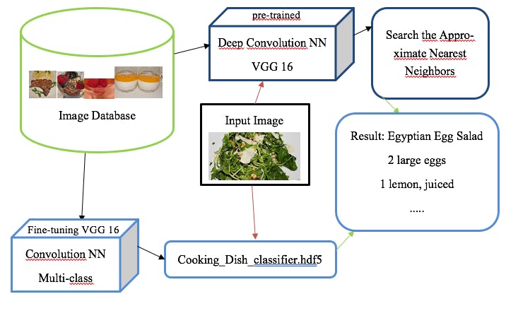 This AI is hungry - Part I - Deep Learning Tutorial: Classification of ...
