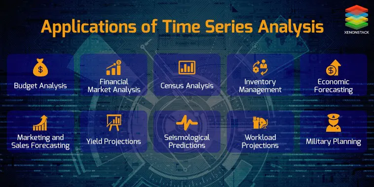 Anomaly Detection of Time Series Data using Machine Learning & Deep ...