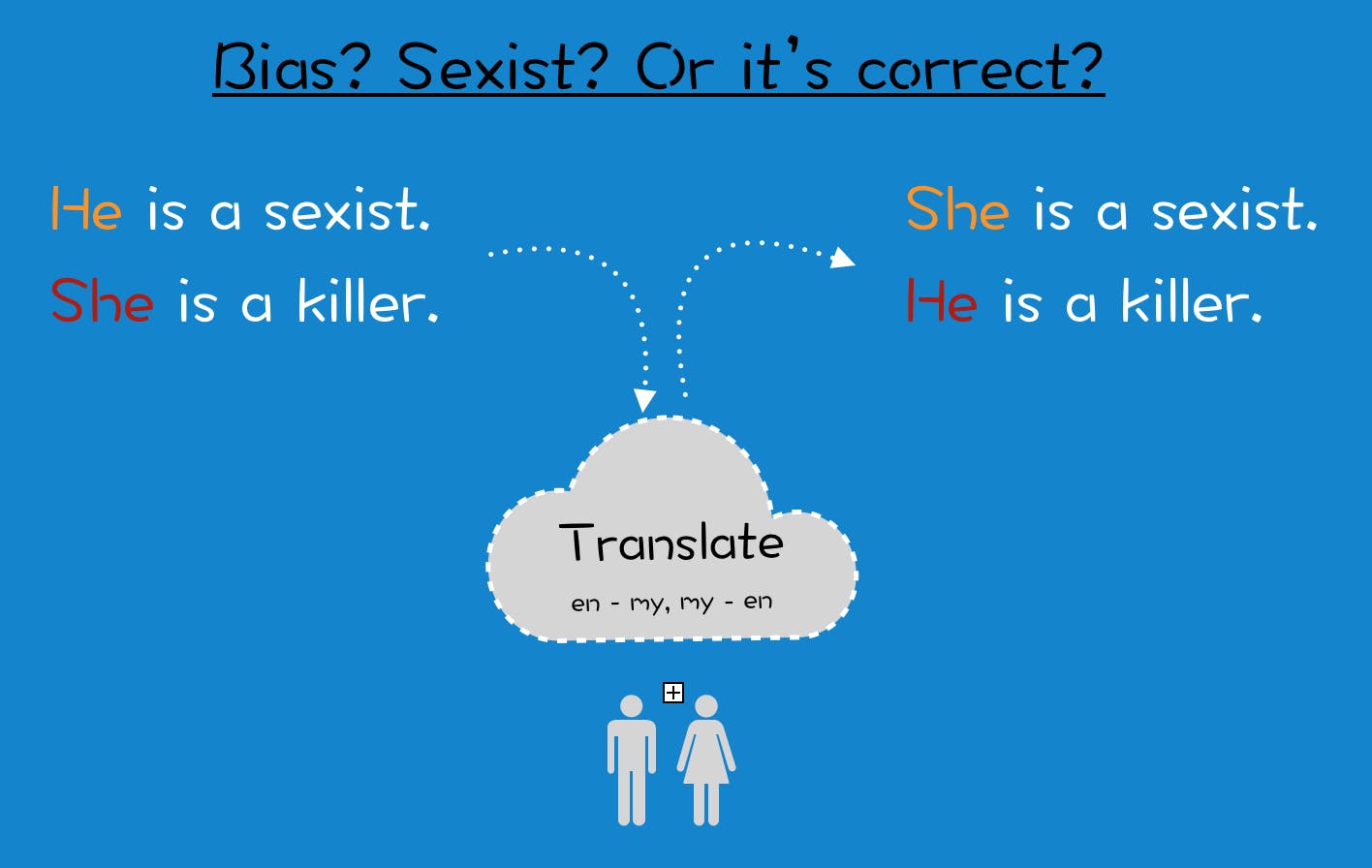 featured image - AI Translate: Bias? Sexist? Or this is the way it should be?