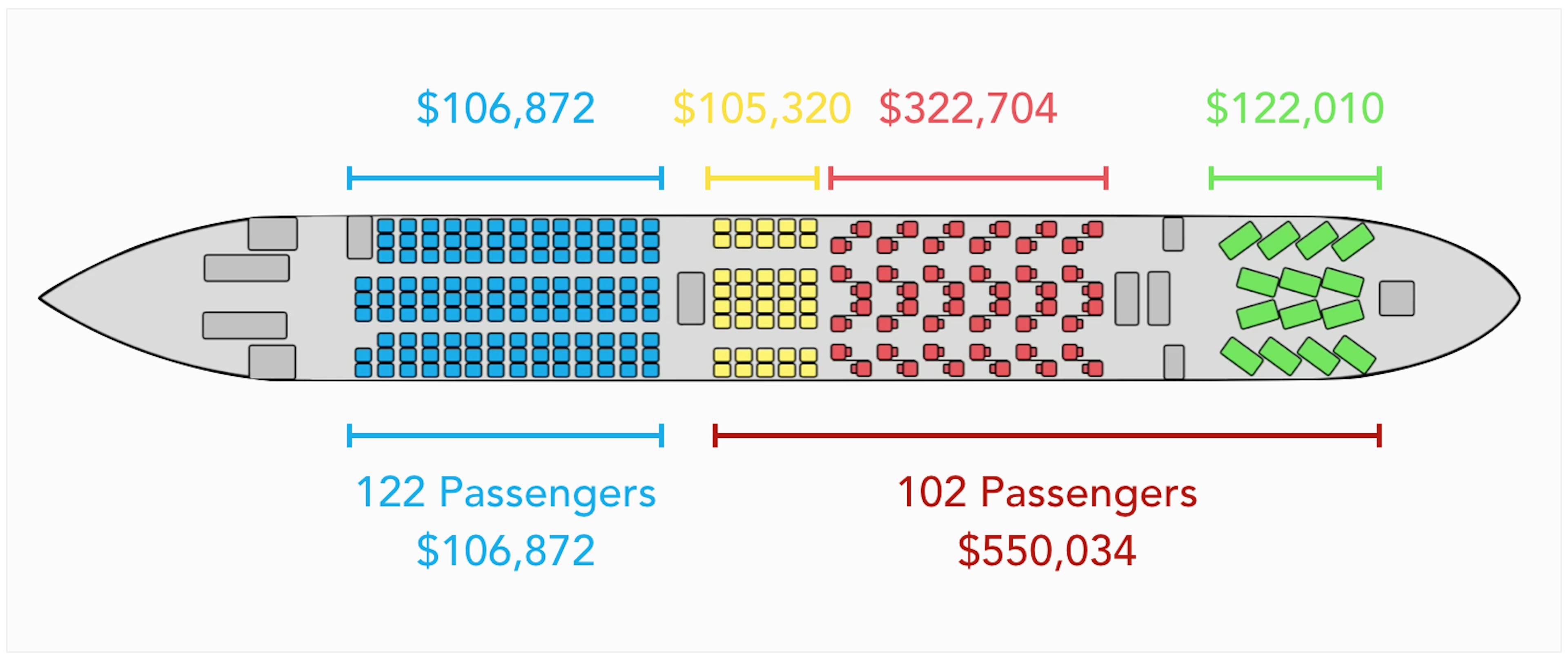 /why-no-one-can-prevent-elon-musk-from-dwarfing-the-airline-industry-now-9fe8a468bebc feature image