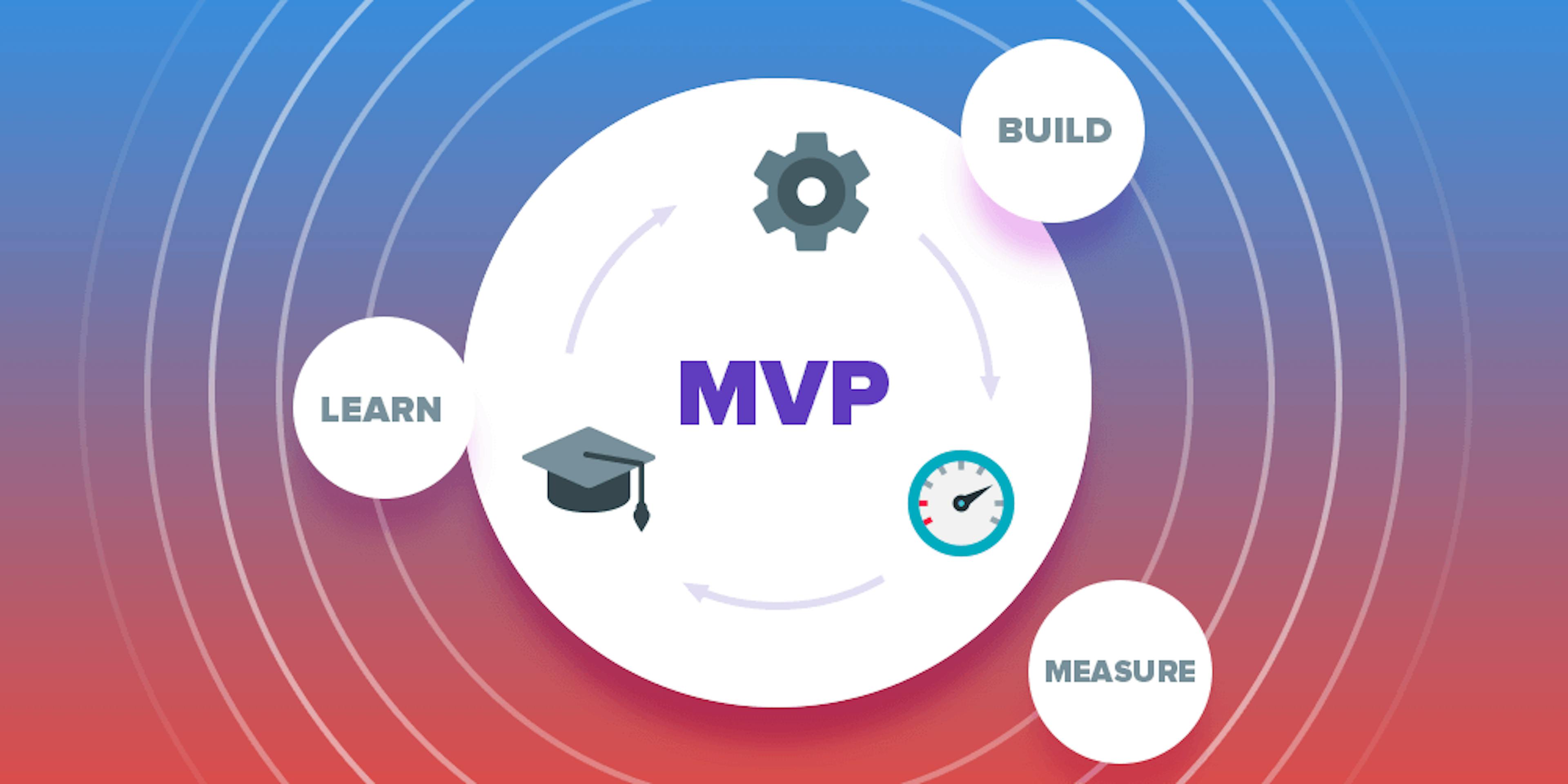 How much does it cost to build an app? How to use money efficiently with MVP.