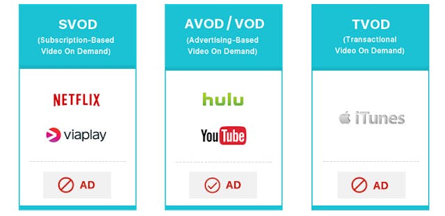/how-to-build-a-video-monetization-platform-like-a-pro-858127541f3c feature image