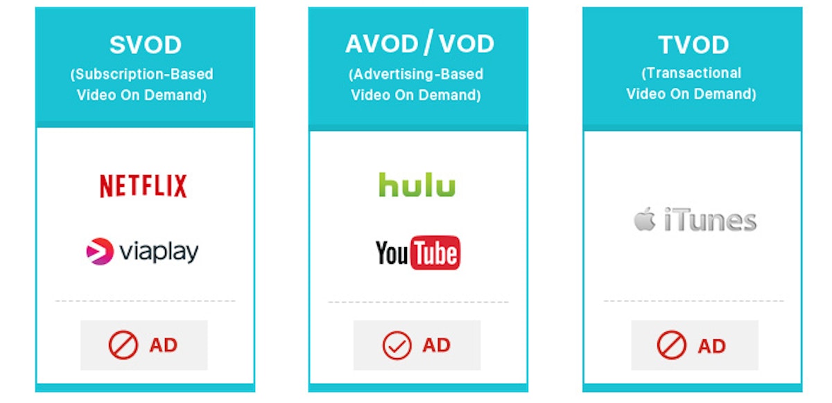 featured image - How to Build a Video Monetization Platform like a PRO
