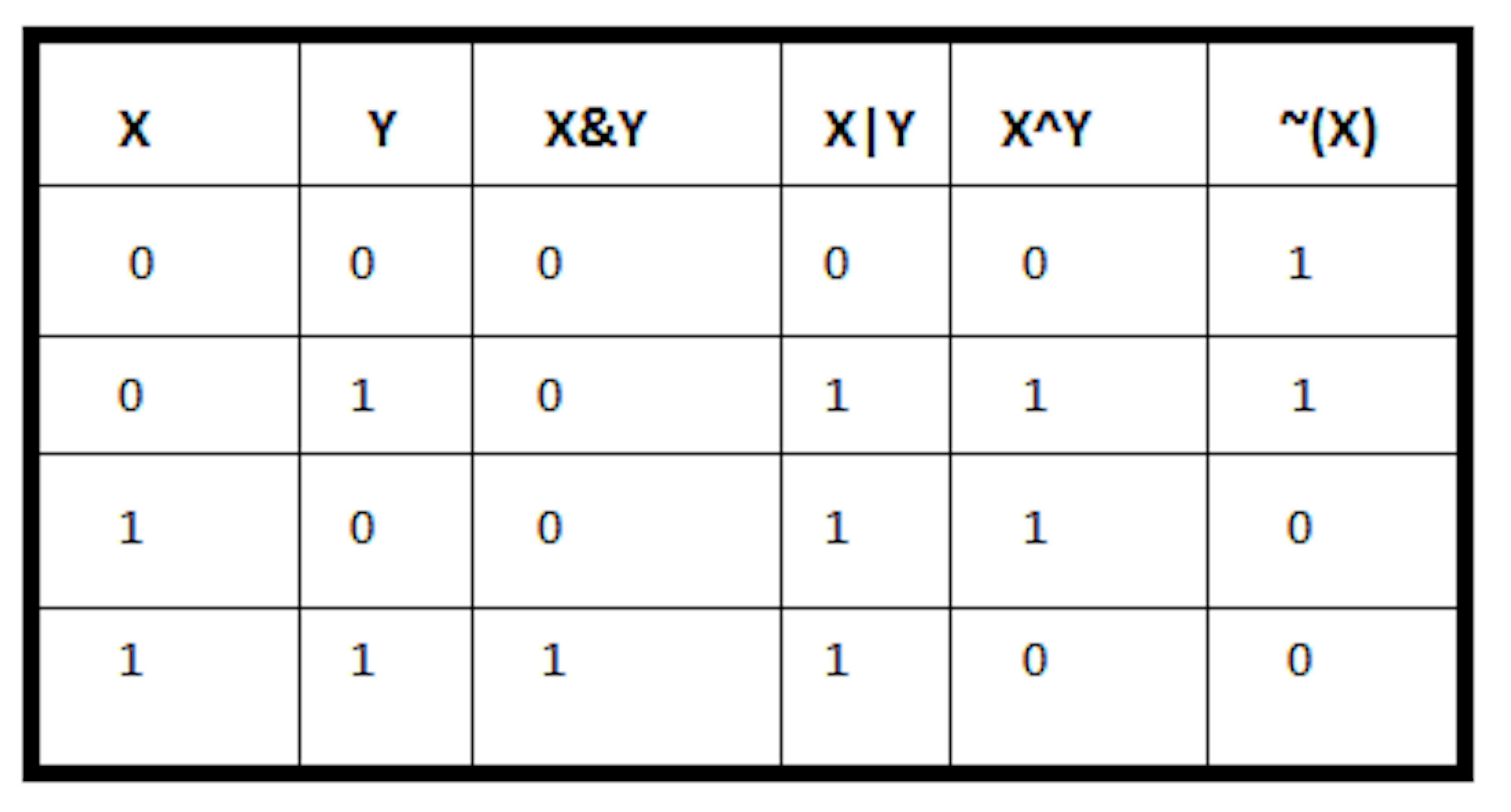 Effect on Bias in Marketplaces and Designing Interactive Systems
