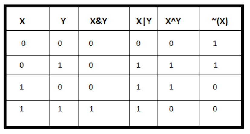 featured image - Effect on Bias in Marketplaces and Designing Interactive Systems