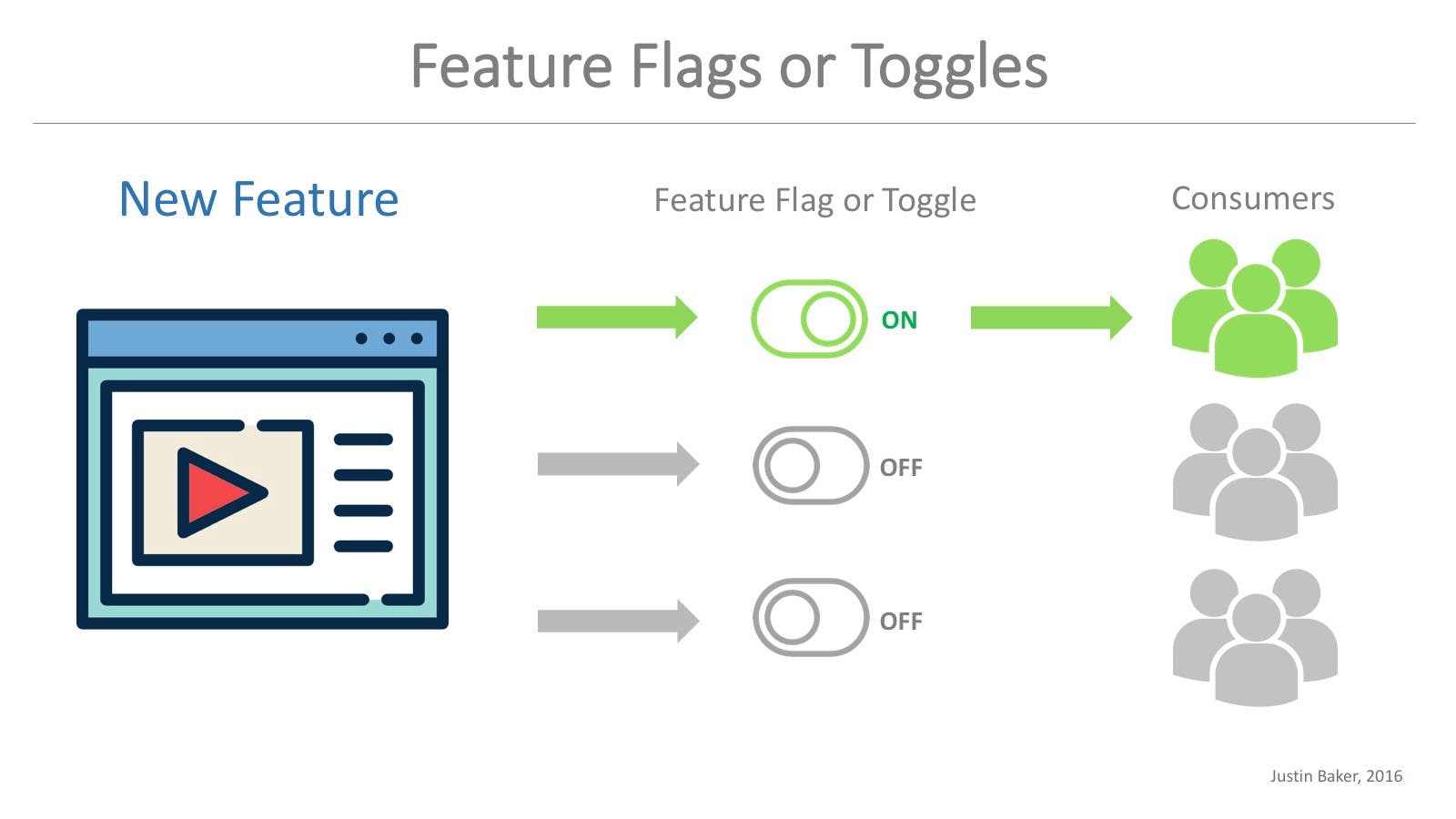 featured image - Feature Flag-Driven Releases