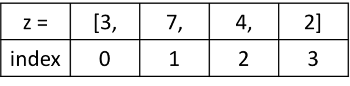 featured image - Python Lists and List Manipulation