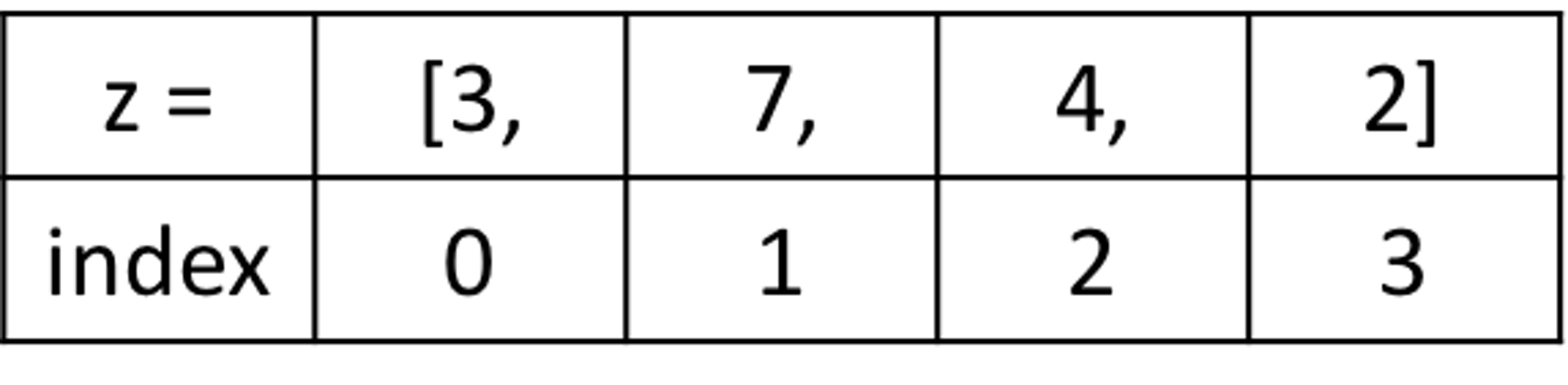 /python-basics-6-lists-and-list-manipulation-a56be62b1f95 feature image