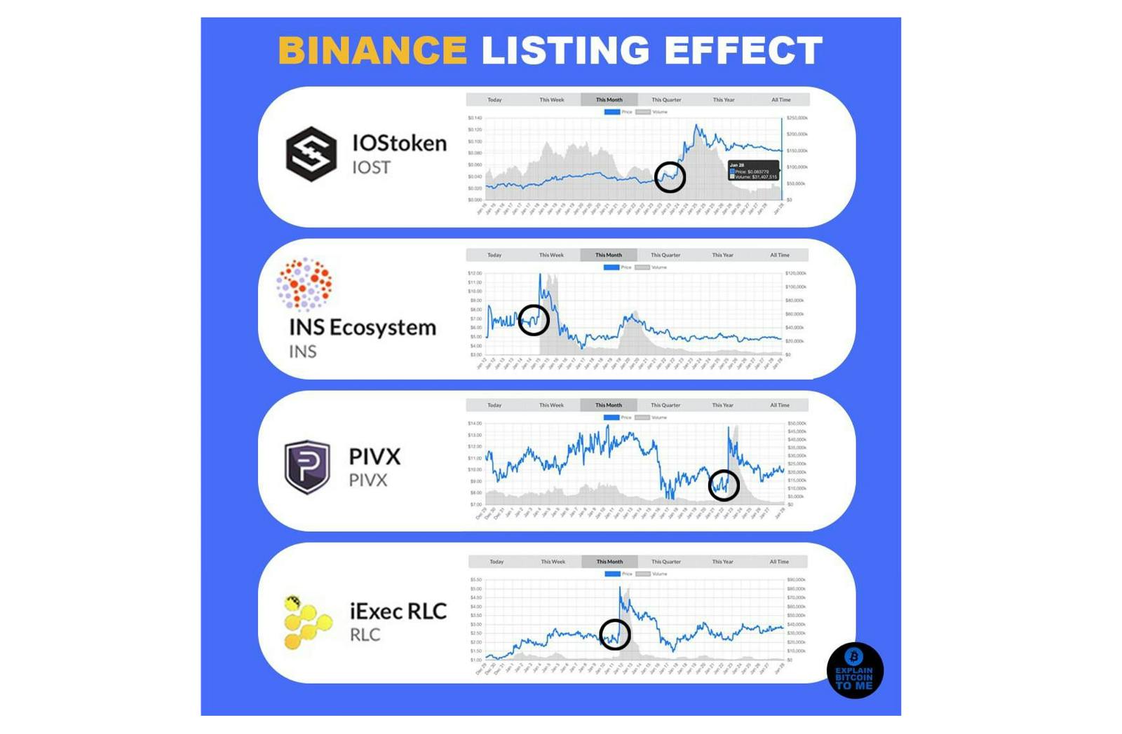 Arbitrage in the Cryptocurrency Market | HackerNoon