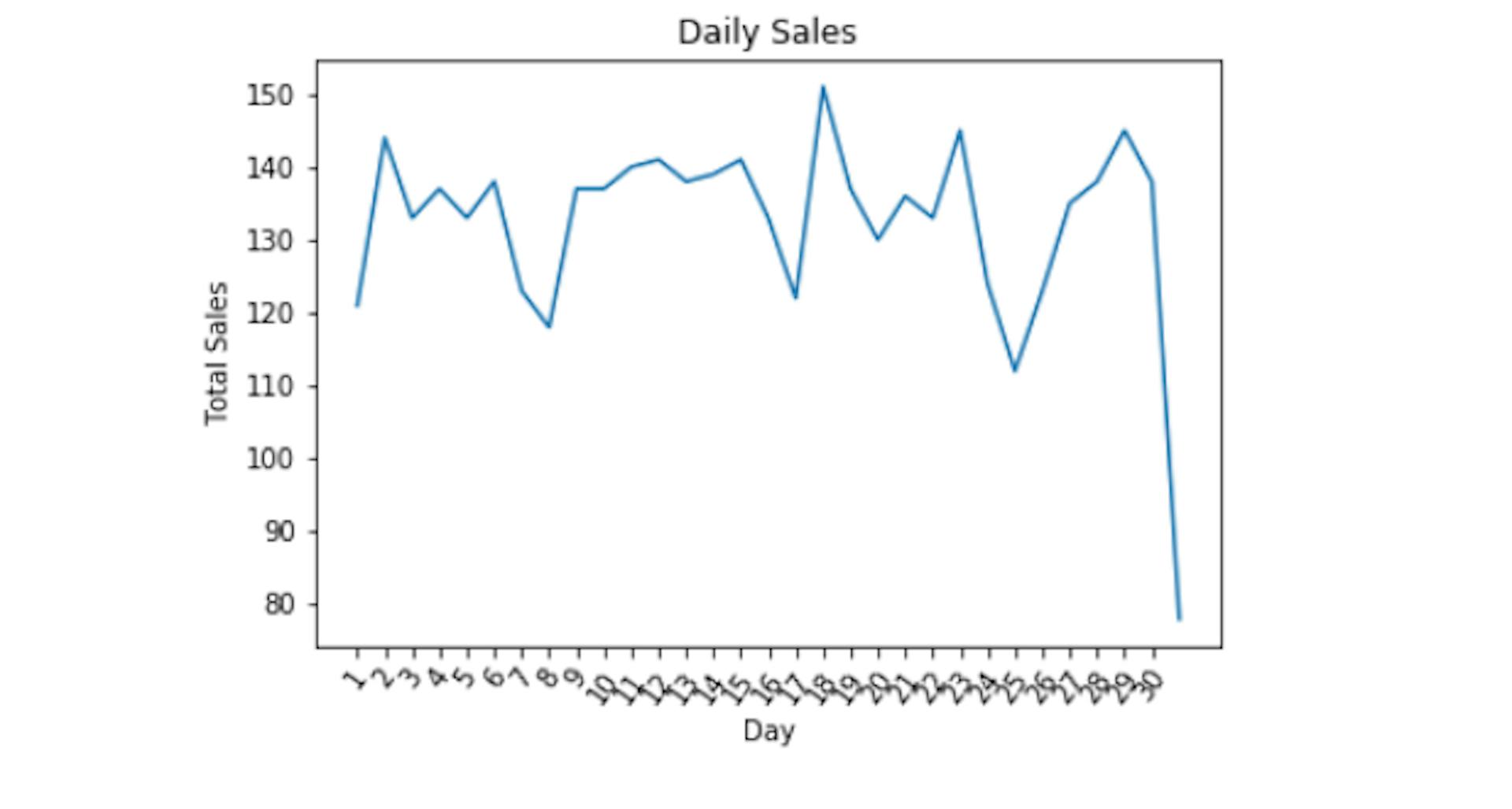 Overview of Exploratory Data Analysis With Python | HackerNoon
