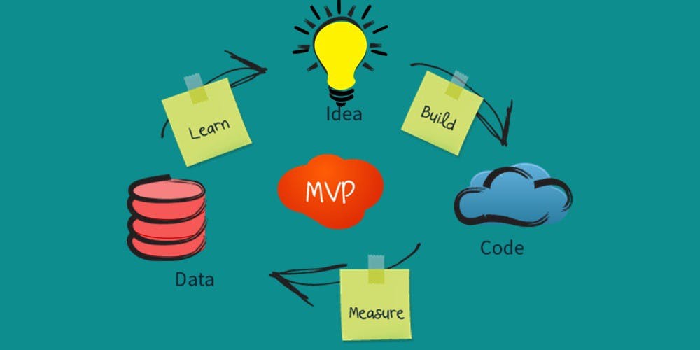 featured image - Working Through the 6 Essential Stages to Developing an MVP