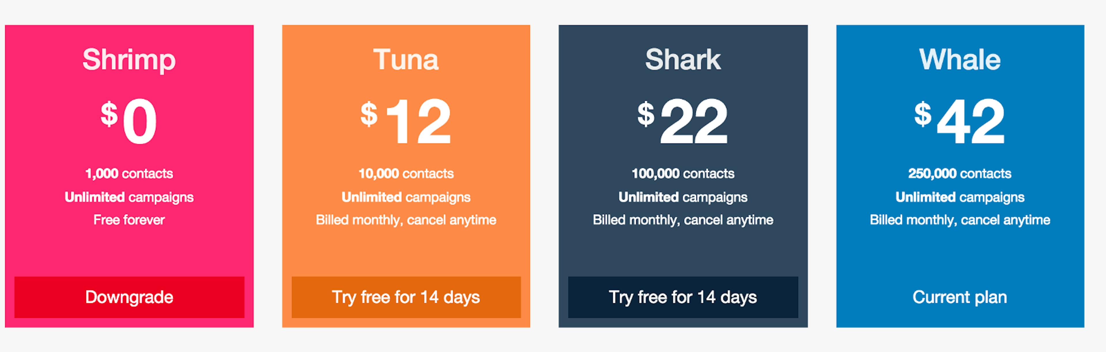 featured image - Your SaaS isn’t charging enough