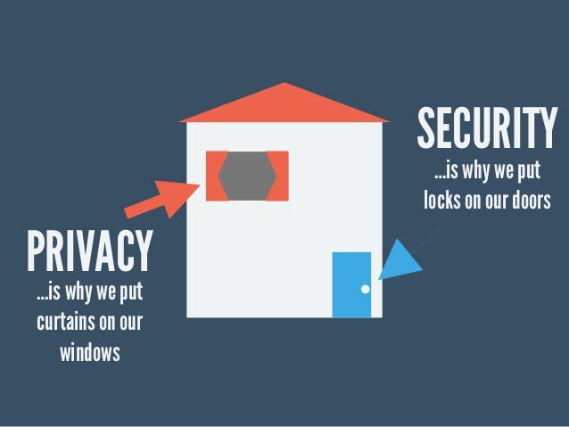 Internet Privacy Guide — Keeping Your Data Safe
              Online | HackerNoon