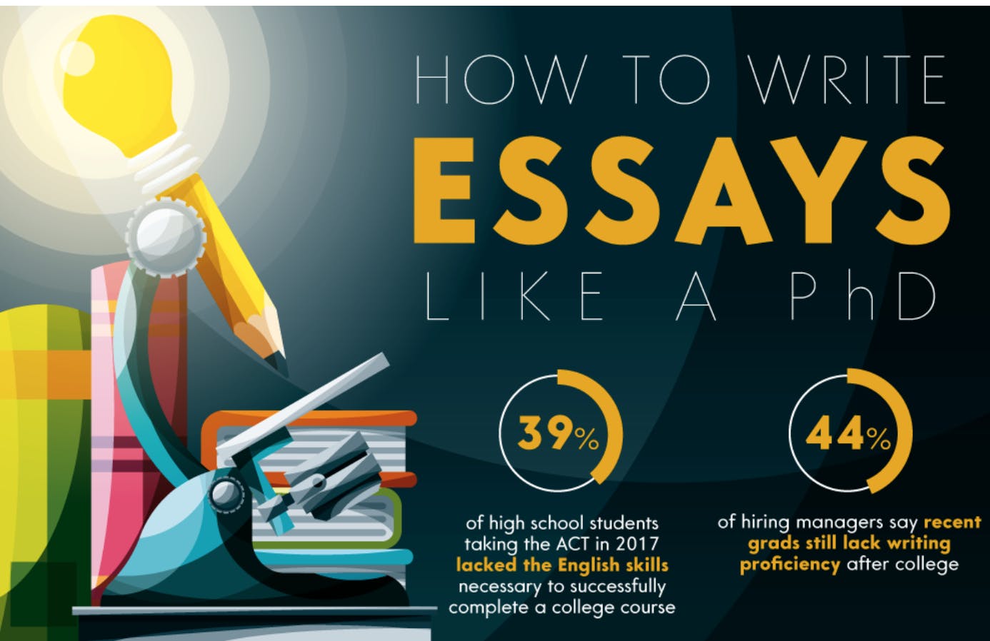 featured image - How to Write the Perfect Essay