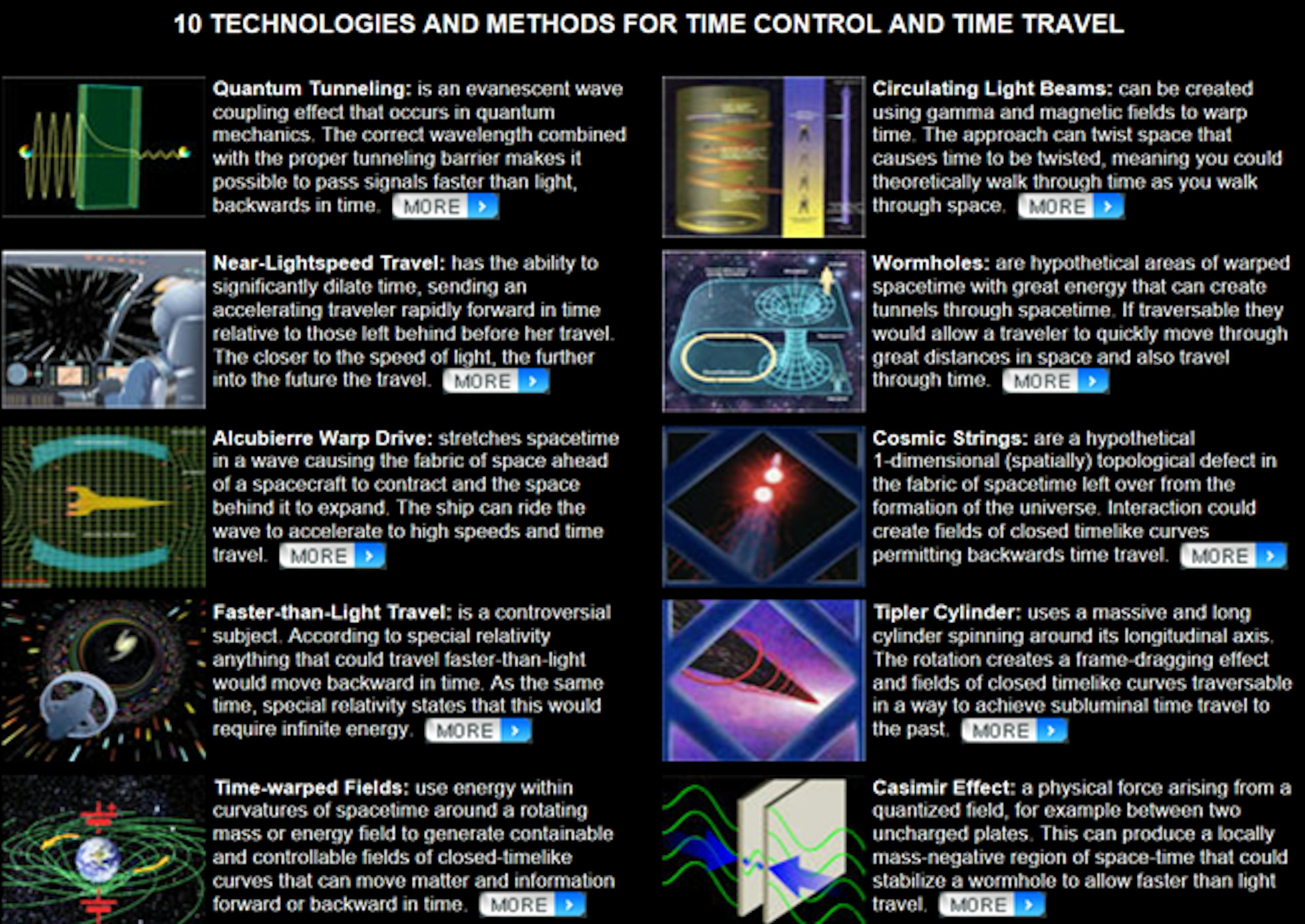 Making Time Travel a Reality