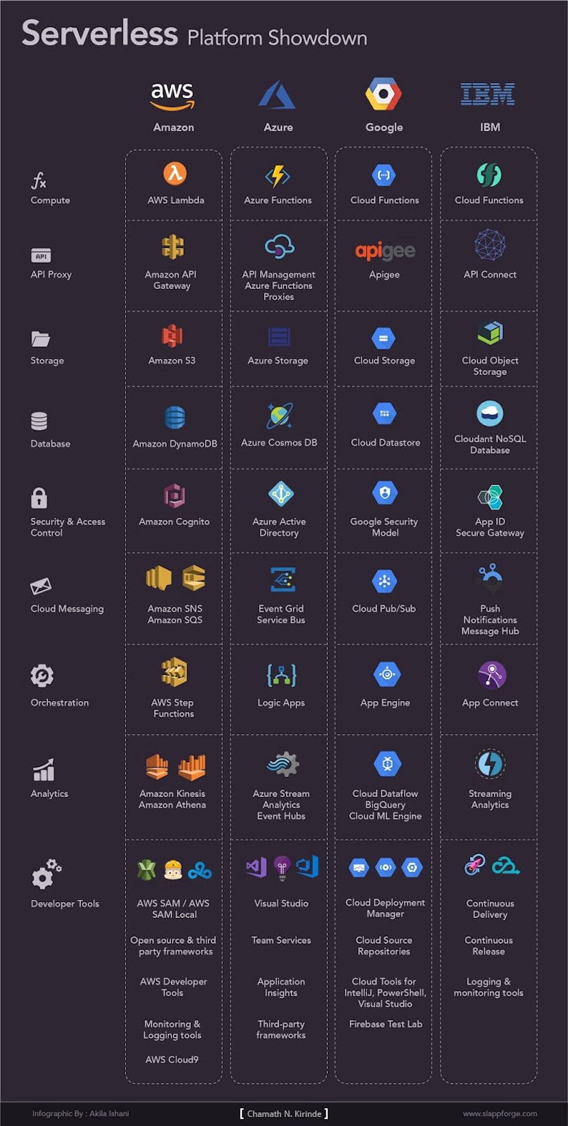 Why Serverless? Why Now? | HackerNoon