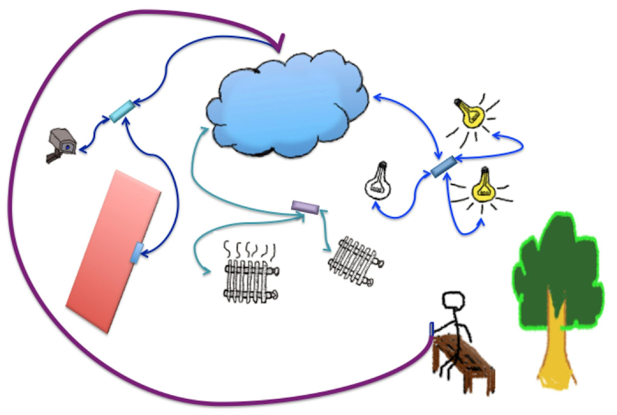 featured image - IoT: A Comprehensive Introduction To Connectivity 2.0