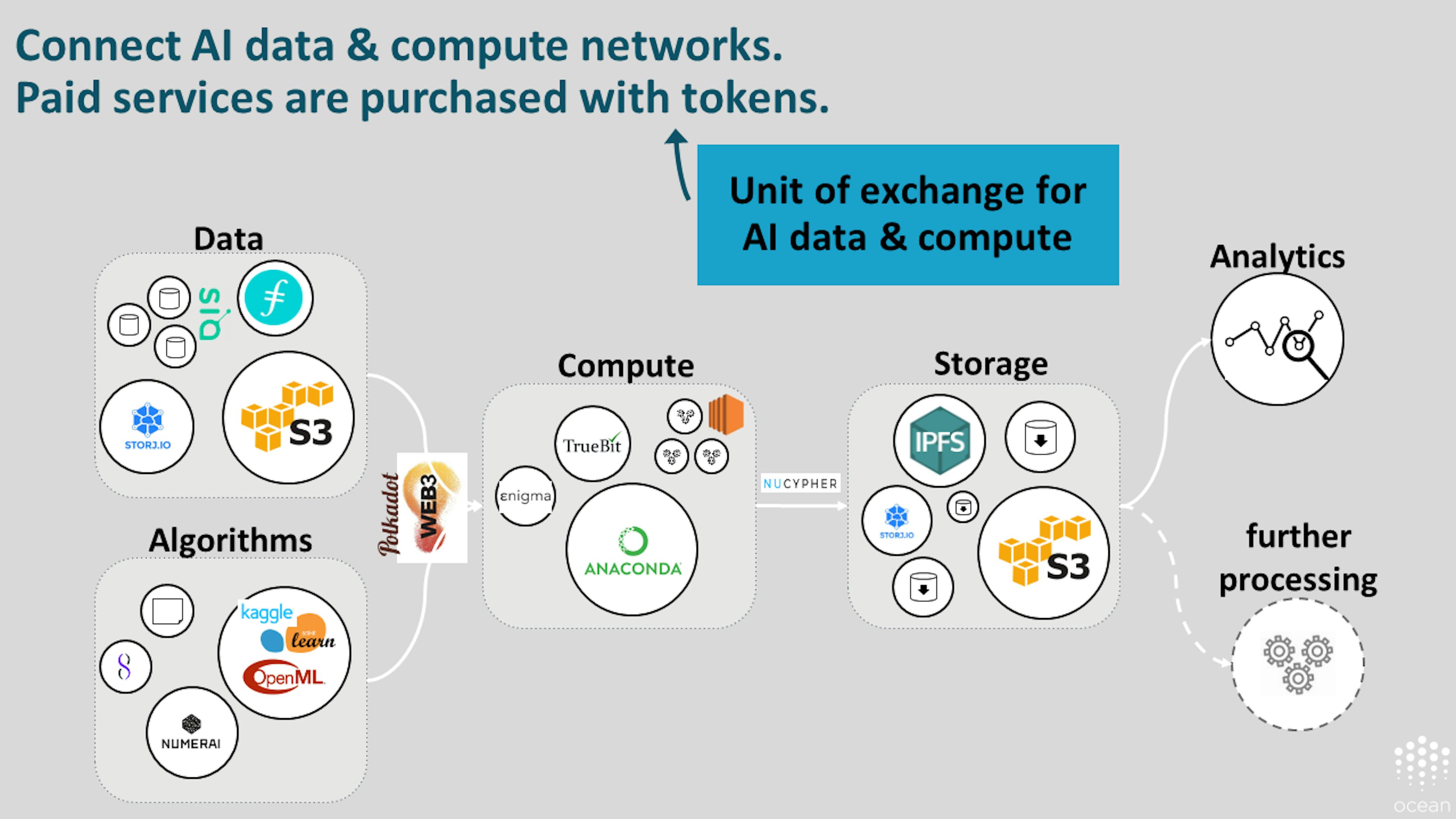 Image result for enigma protocol token economics